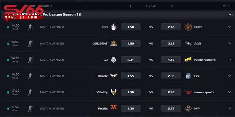 Các dạng kèo cá cược CSGO thường gặp